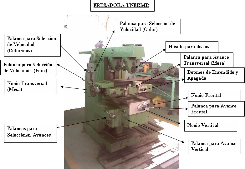 torno y fresadora en ingl�s